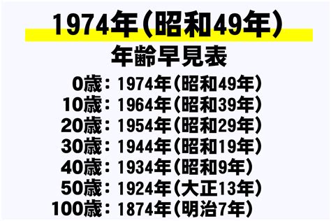 1974年生|1974年（昭和49年）生まれ～年齢・干支・学歴・厄年早見表